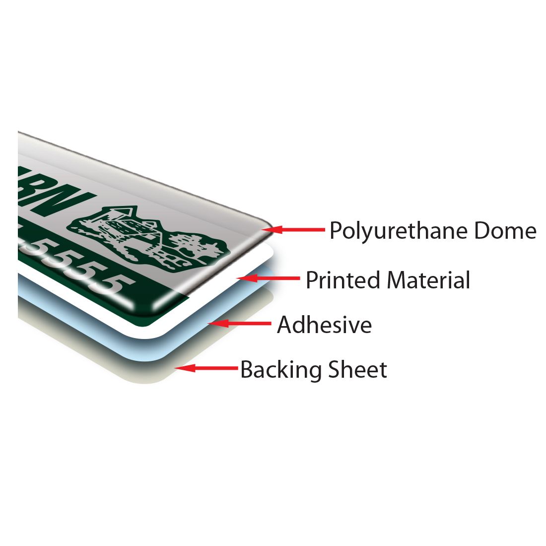 Decals - Stroke Domed